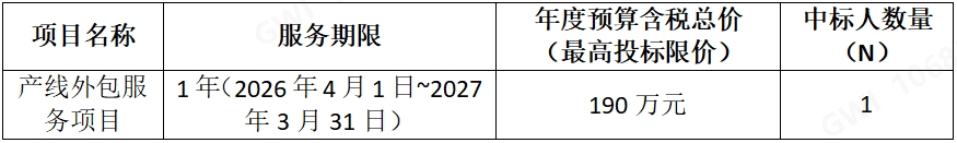长城信息股份有限公司“产线外包服务” 招标公告
